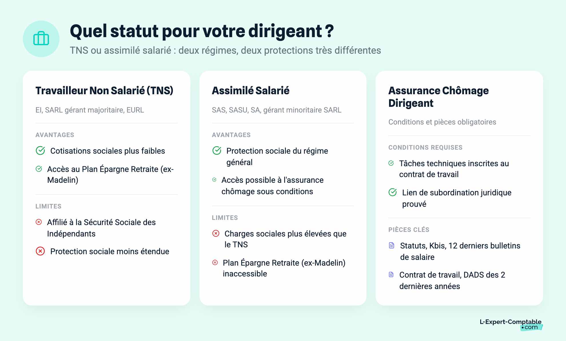 Quel statut pour votre dirigeant ?